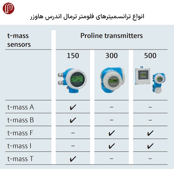 انواع فلومتر ترمال اندرس هاوزر